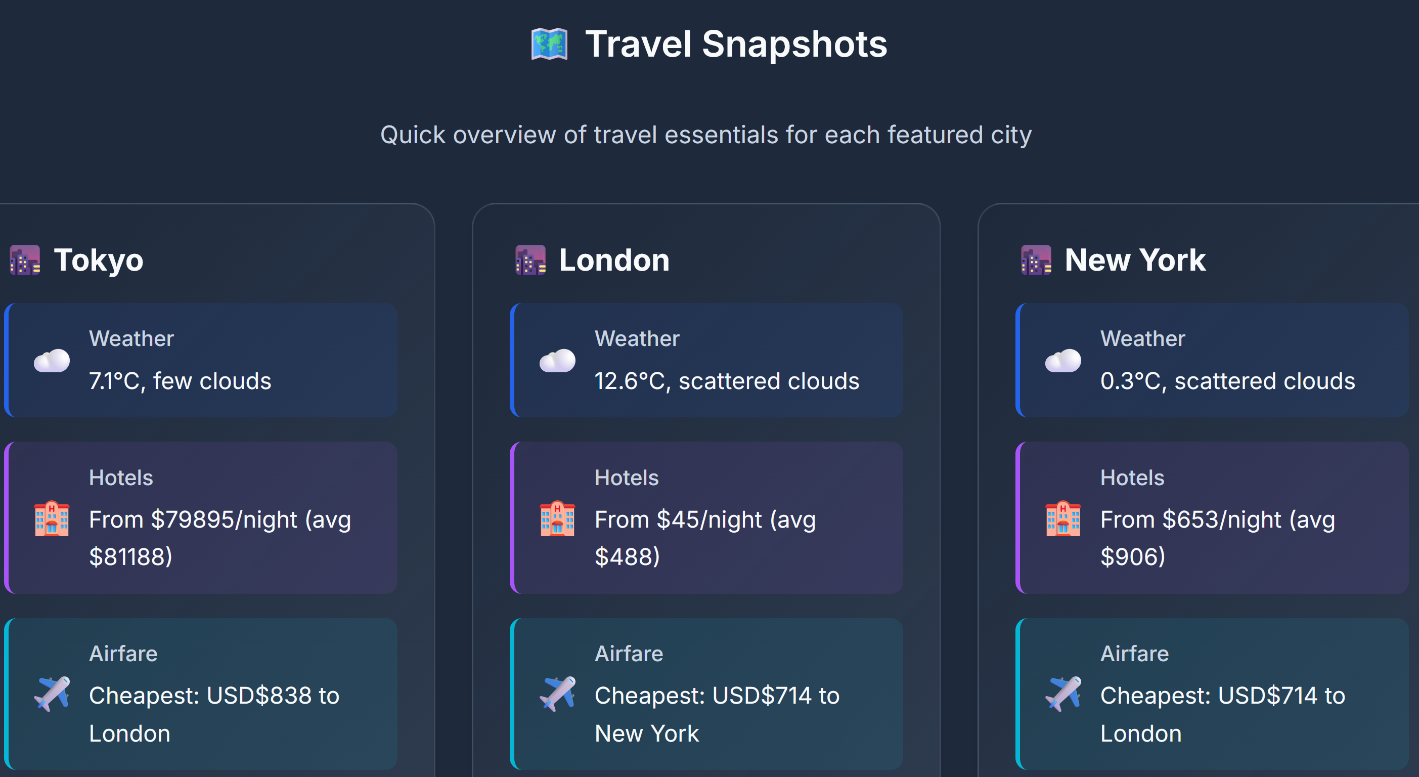 Daily Digest - Travel Snapshots